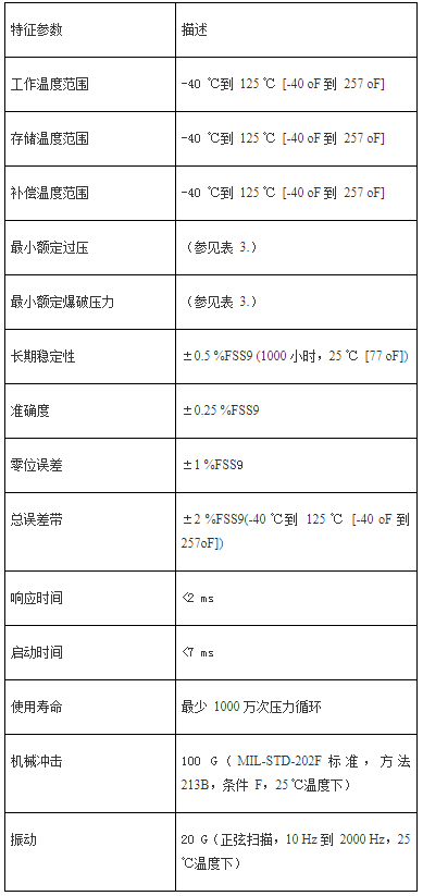 霍尼韦尔压力传感器PX2系列