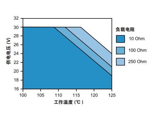 霍尼韦尔压力传感器PX2系列